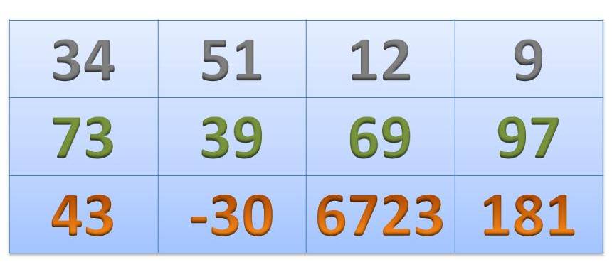 Ejercicios Matemáticos